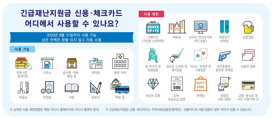 35면_긴급재난지원금 신용 체크카드 사용처